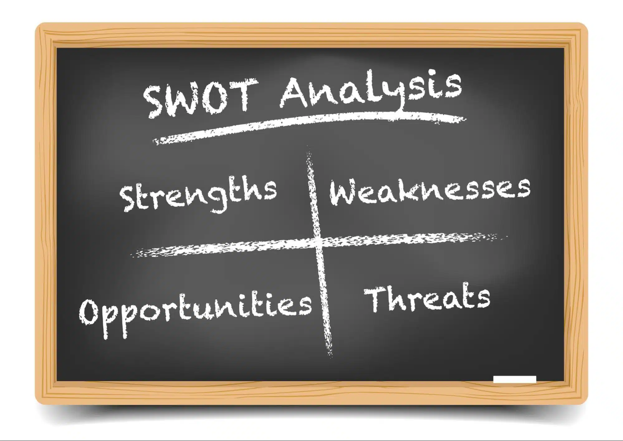 行銷分析工具:SWOT分析