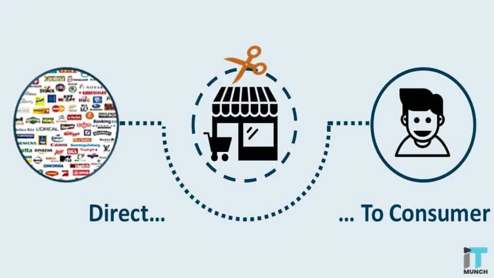 Direct to Customer