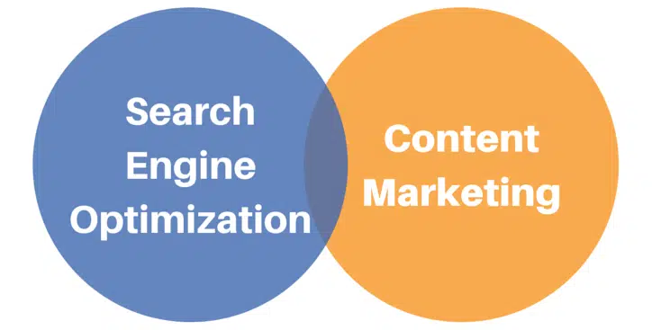 內容行銷, SEO