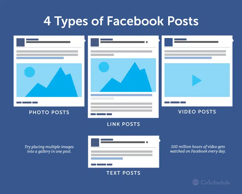 Facebook 四種貼文形式引起關注