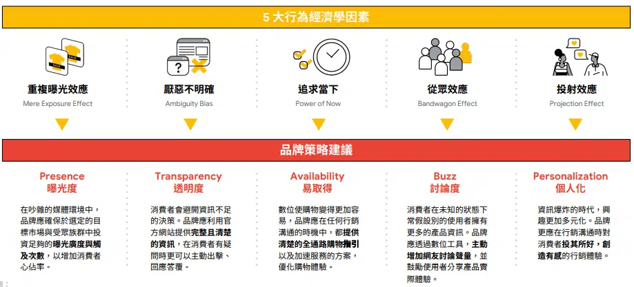 消費者旅程