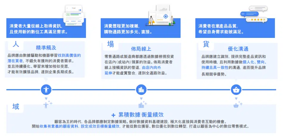 智慧消費關鍵報告