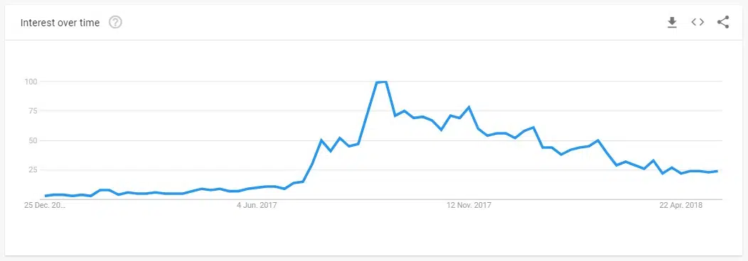 google_trends