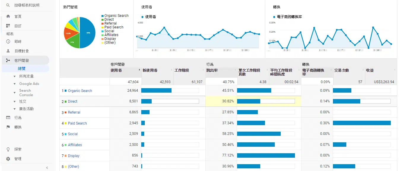 google analytics是什麼
