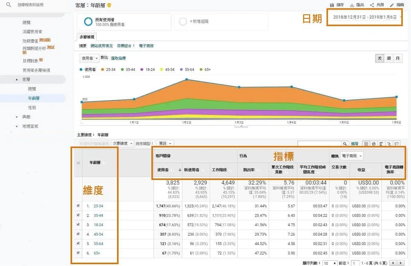 GA分析