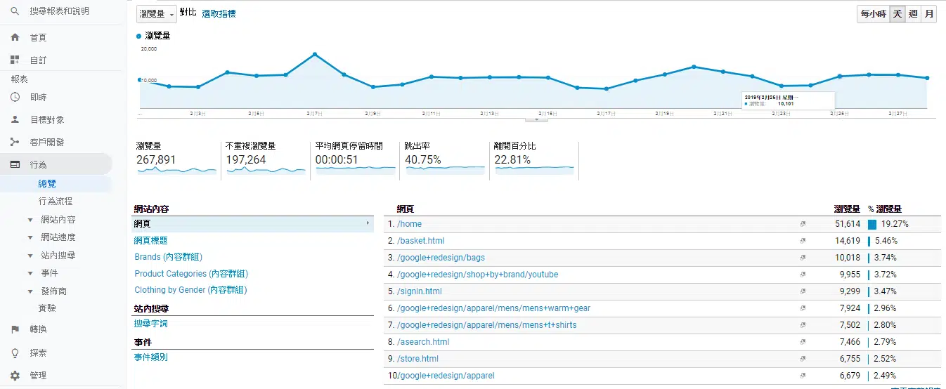 google analytics課程