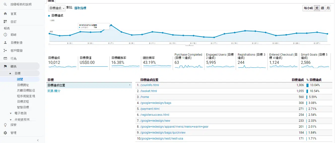 google analytics academy