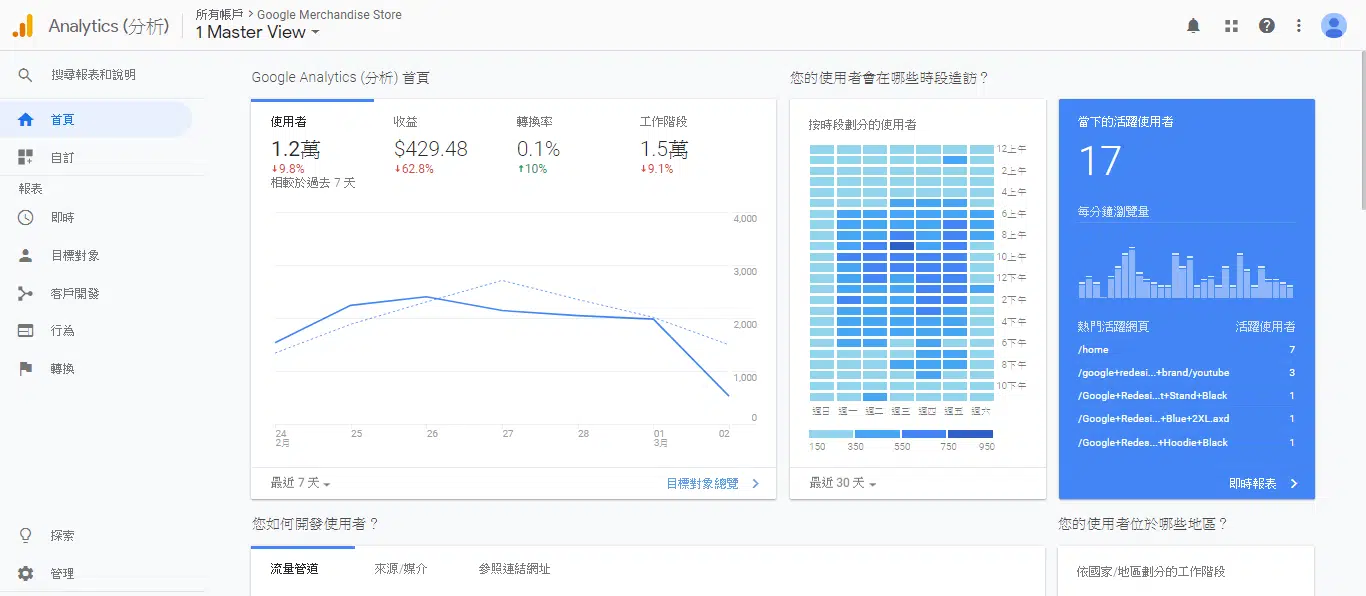google analytics教學
