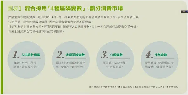 行銷策略