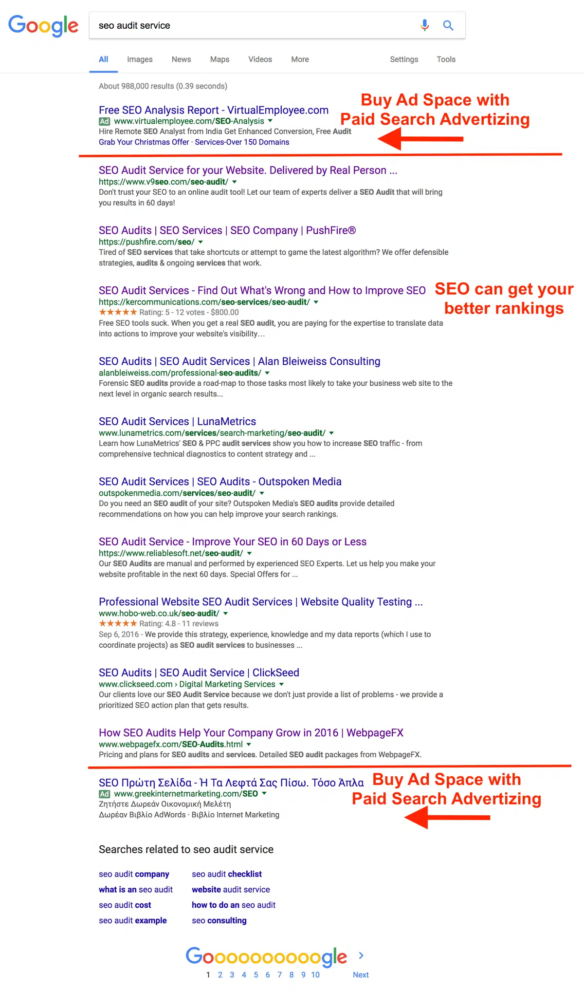 SEO-and-SEM 差別