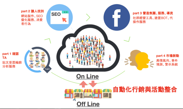 【SEO關鍵字公司】2026 SEO優化公司怎麼選？看這篇推薦最適合你的SEO行銷公司！