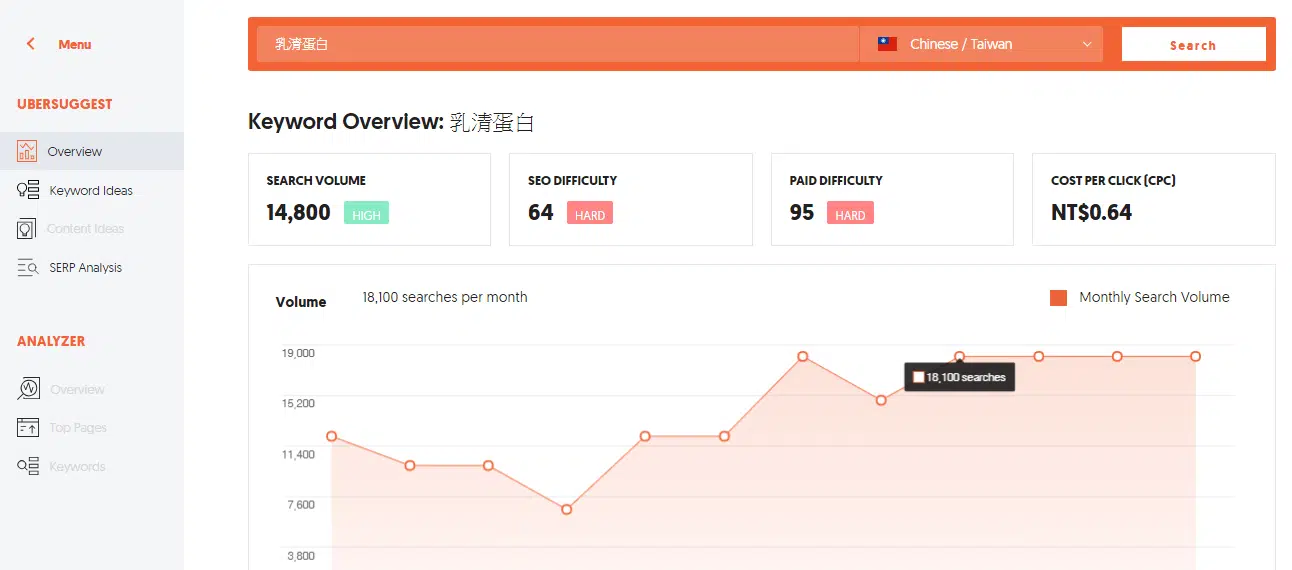 Ubersuggest_02