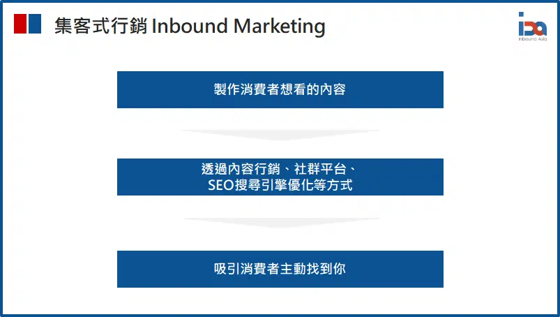 集客式行銷