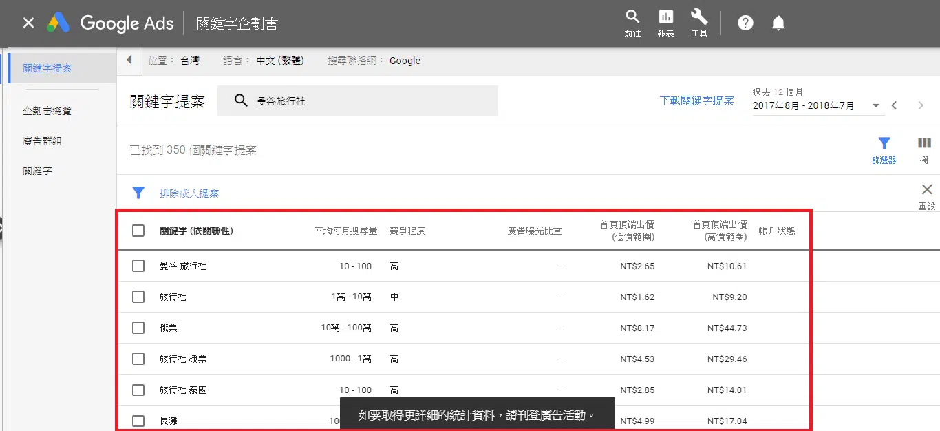 Google Ads-04