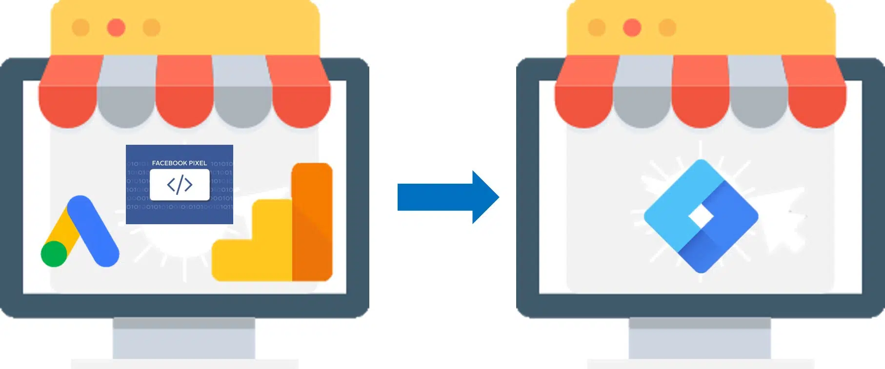 google tag manager教學