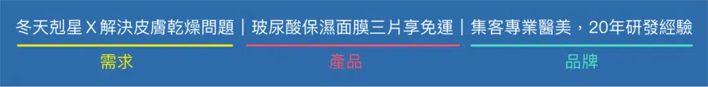 關鍵字行銷