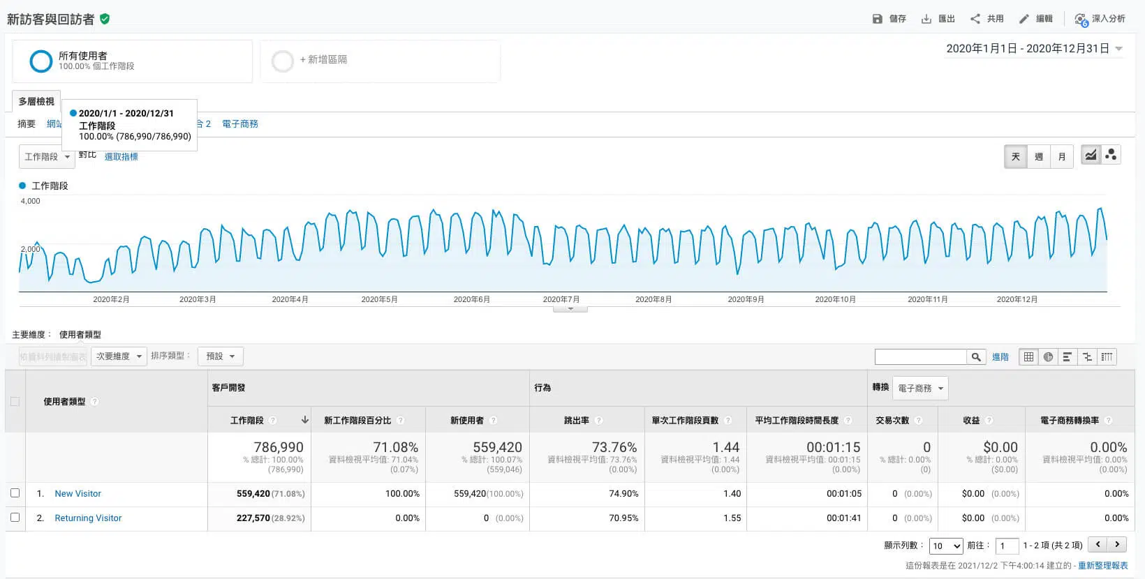 google analytics 行為