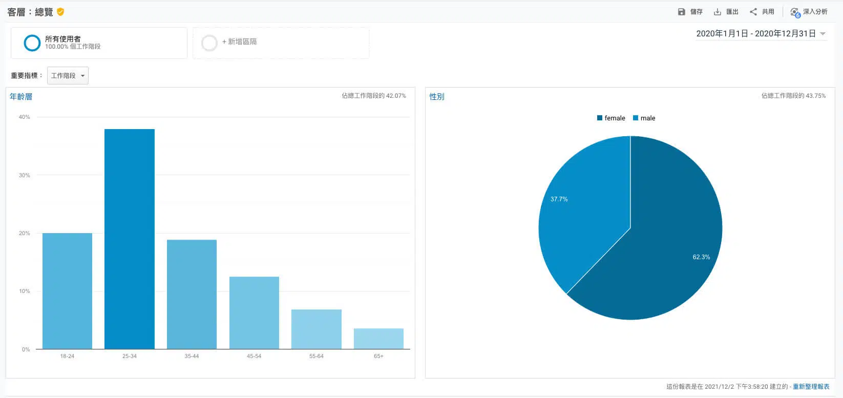 google analytics 客層