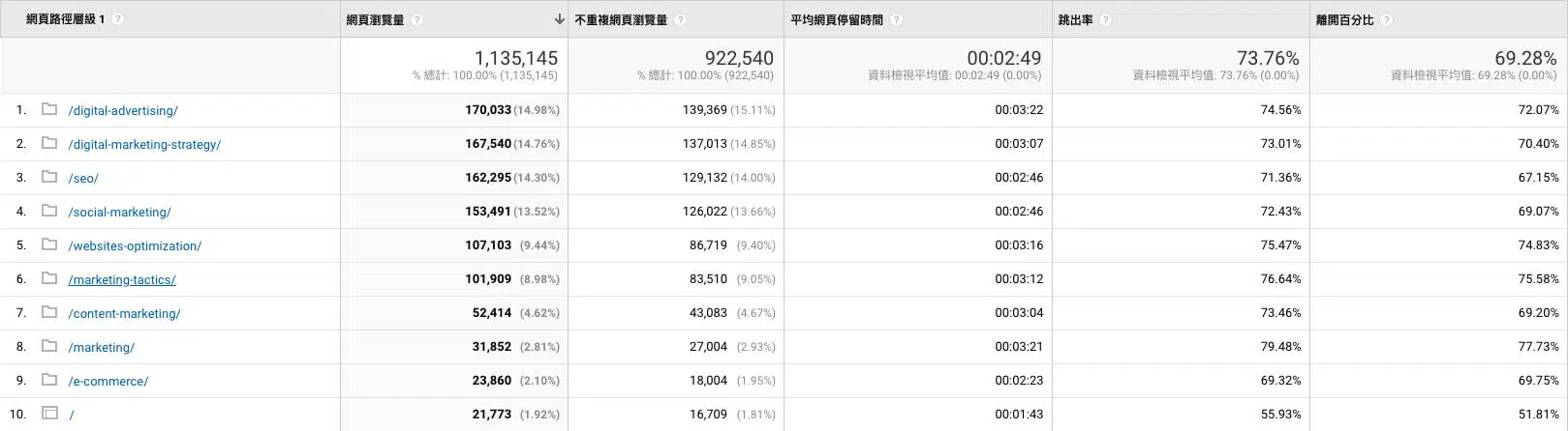 ga 內容深入分析