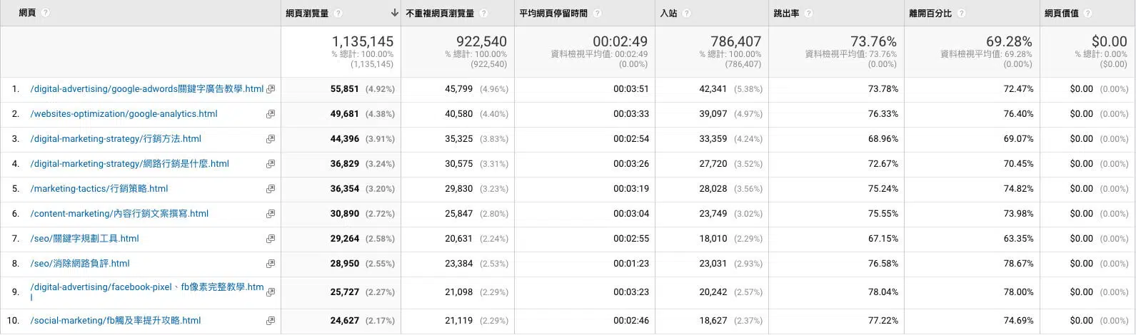 ga 網站內容