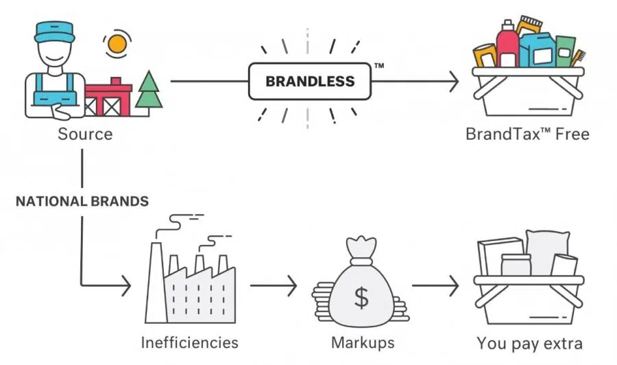 Brandless.JPG