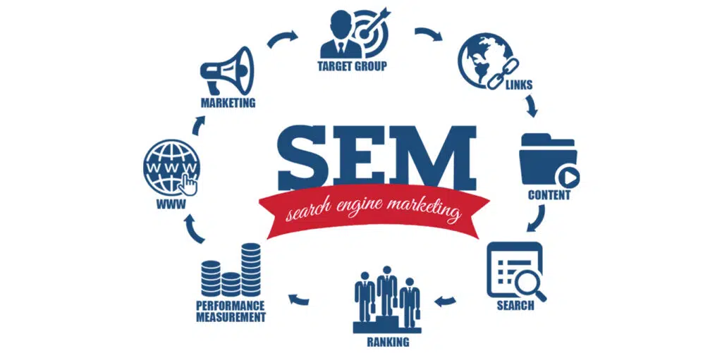 sem 行銷順序