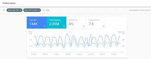 google seo