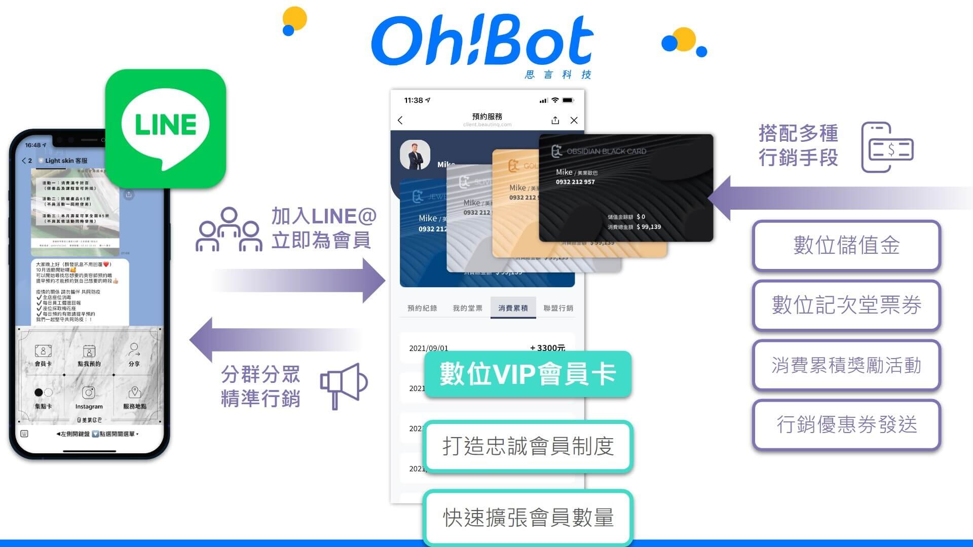 LINE-OB2