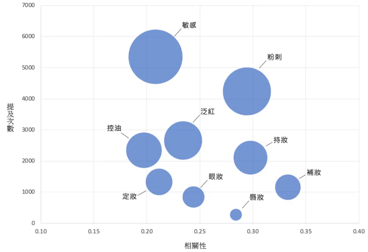 與口罩高度相關的關鍵字