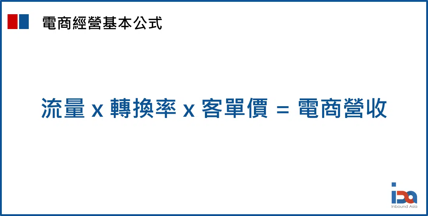 電商經營基本公式
