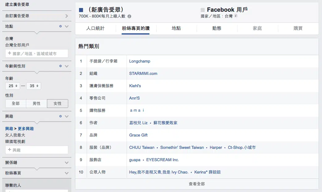 儲存廣告受眾