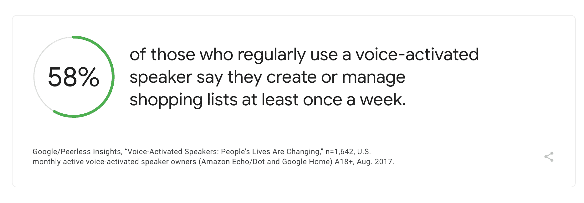 語音搜尋Voice Search將影響搜尋查詢