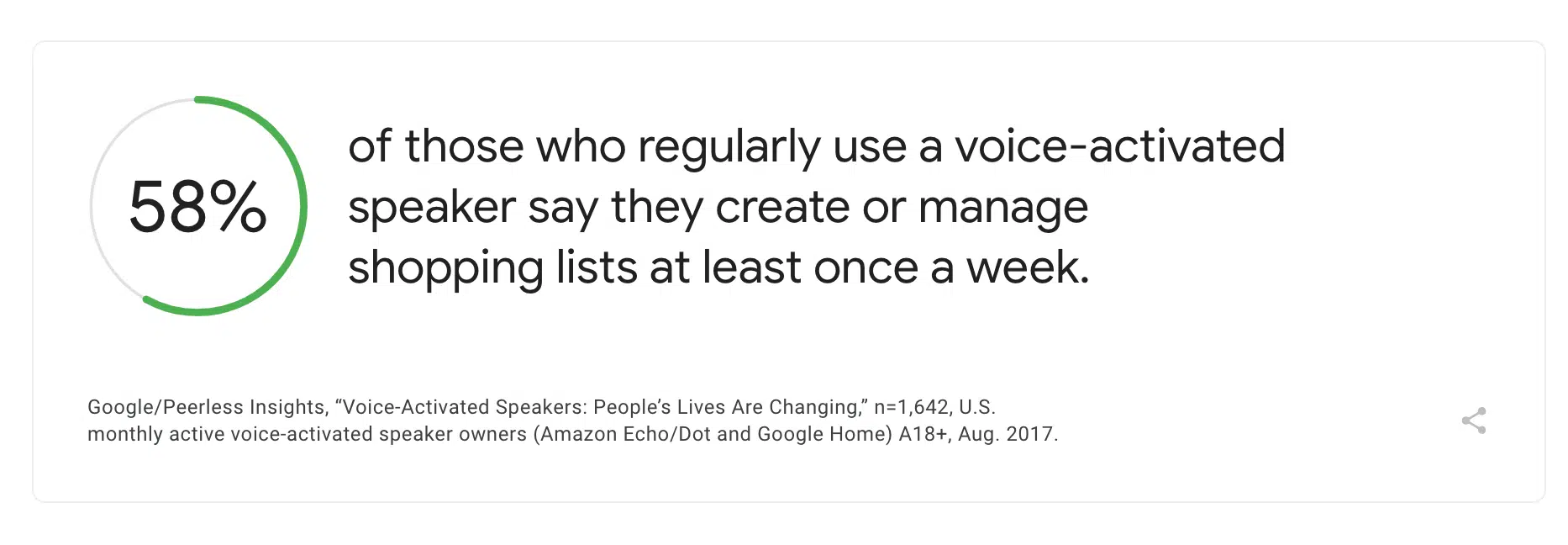 語音搜尋Voice Search將影響搜尋查詢