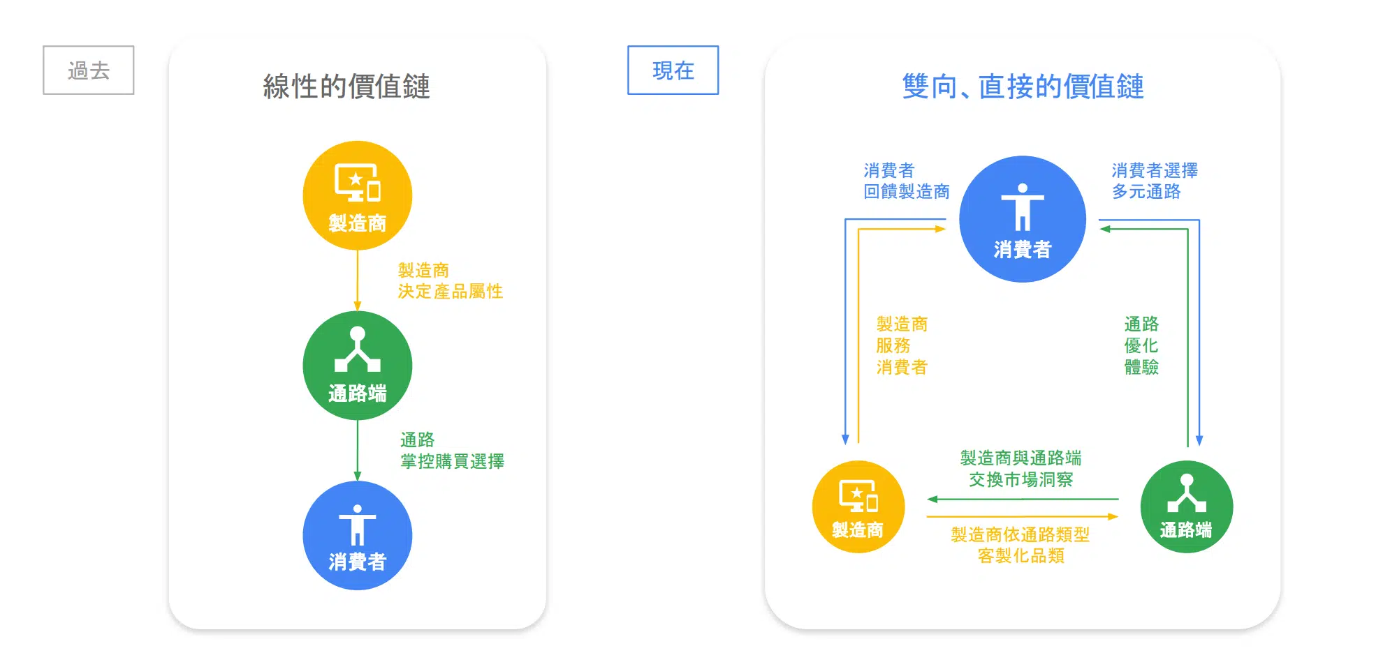 智慧消費關鍵報告