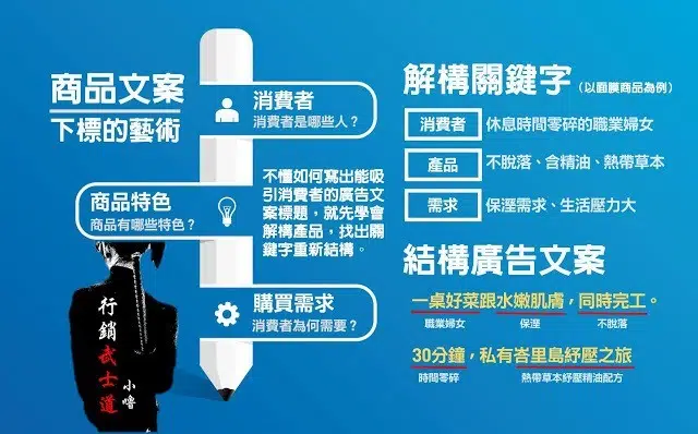 數位廣告文案