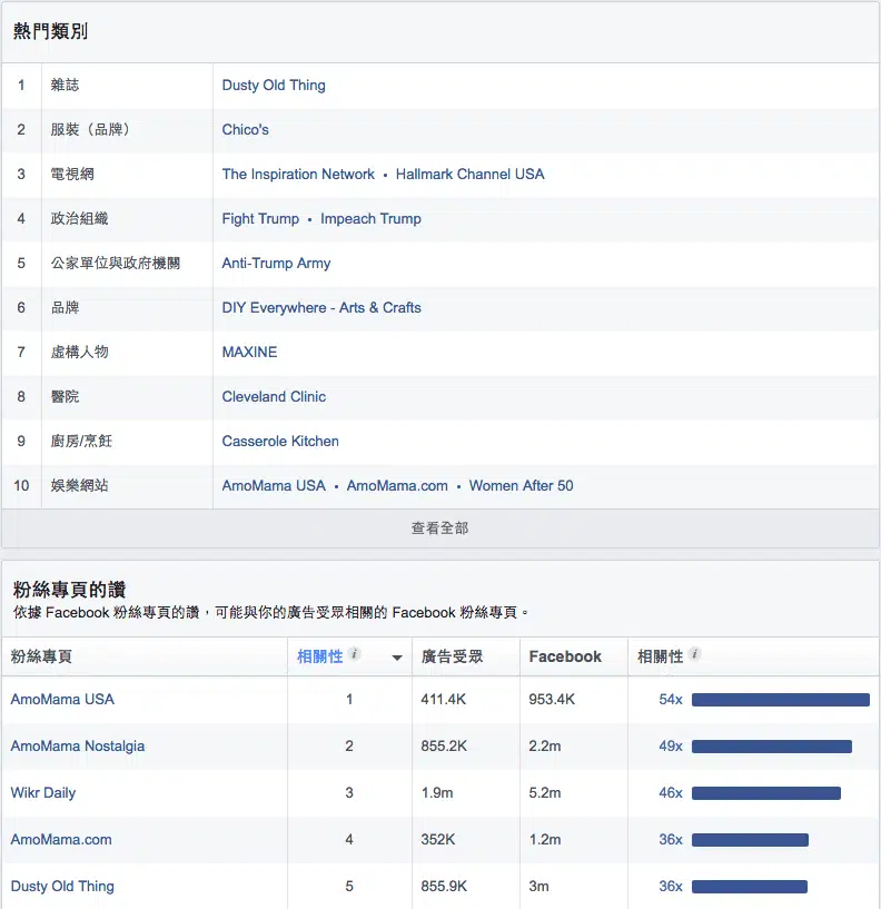 粉絲專頁的讚