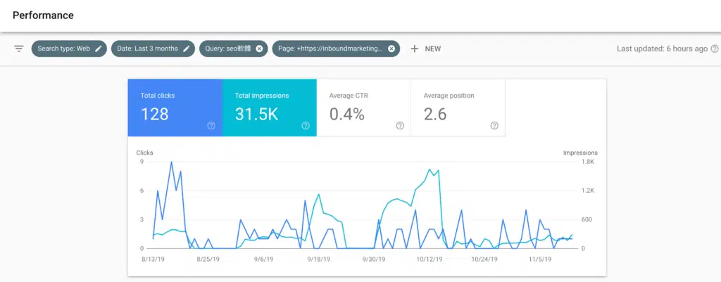 google seo