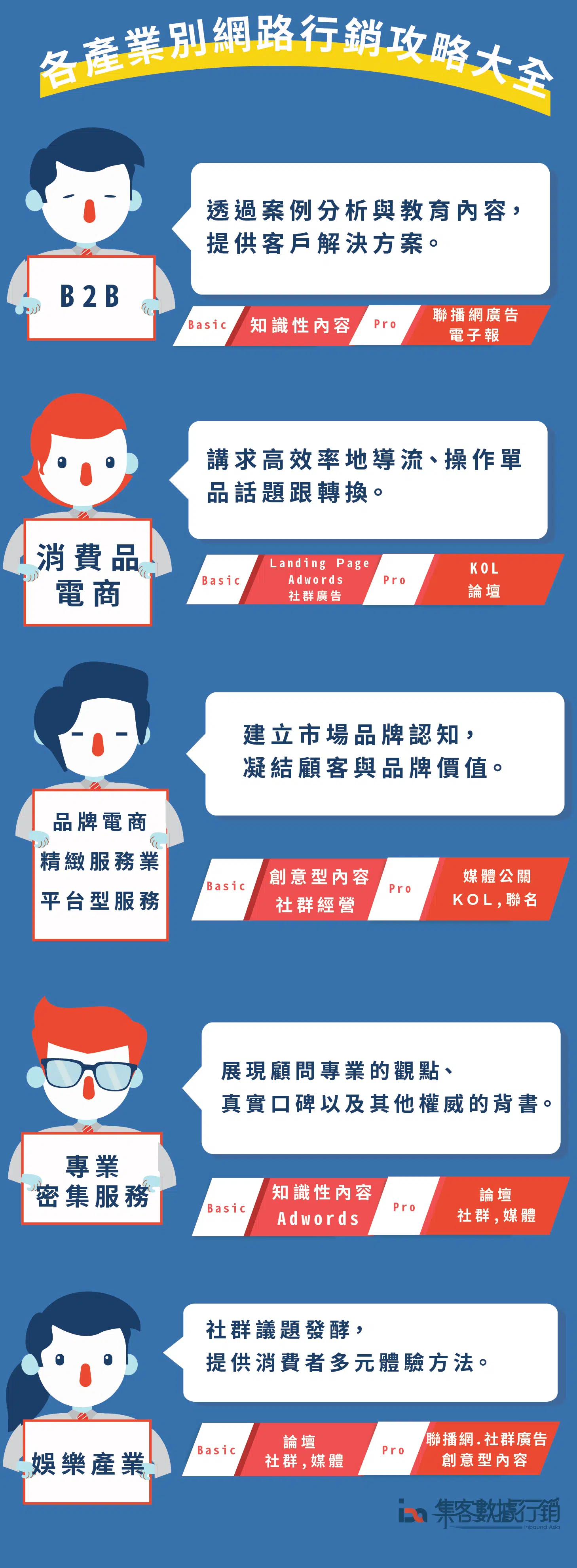 google seo