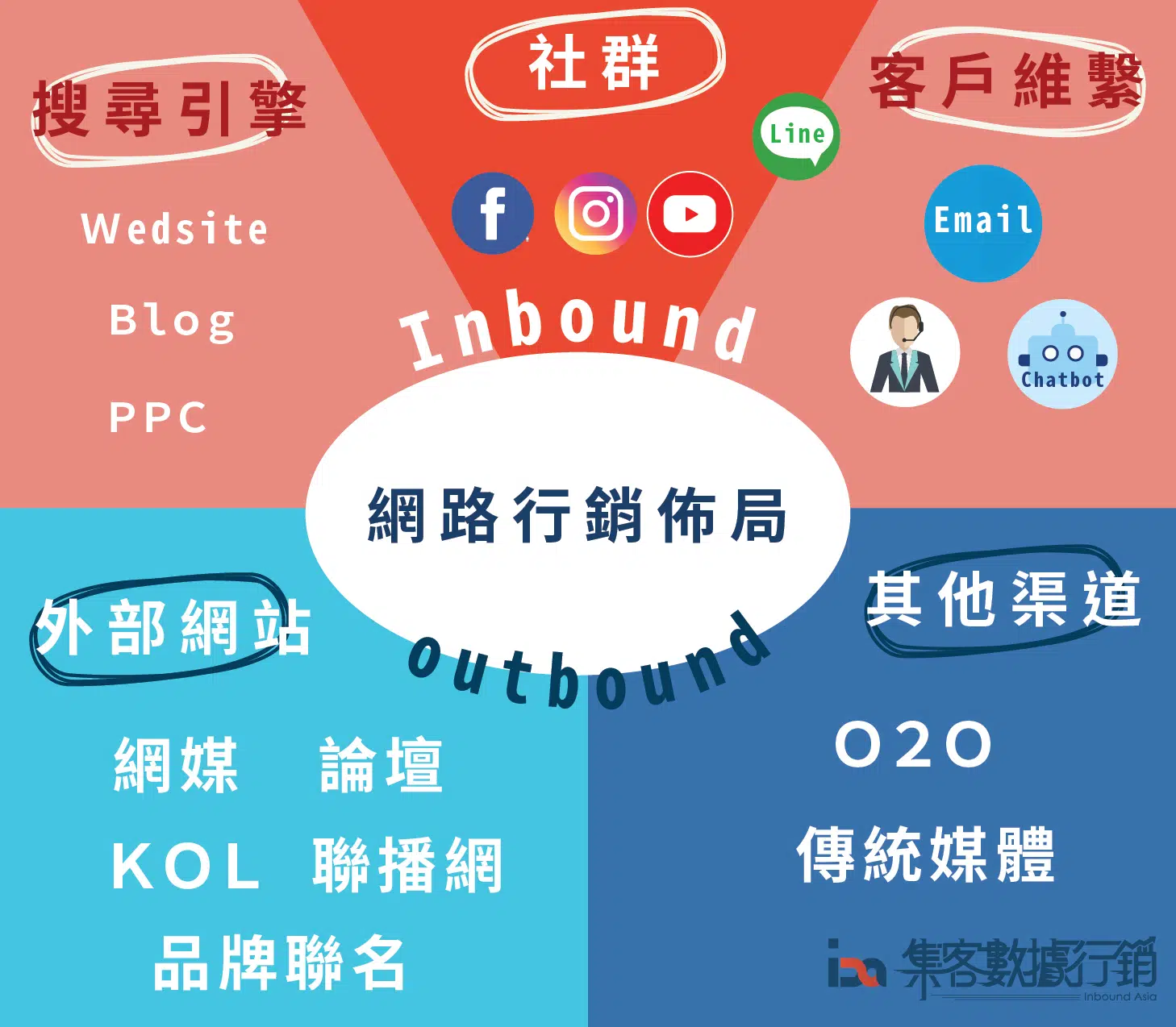 google seo