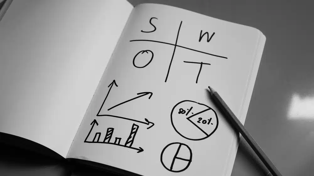 SWOT分析圖