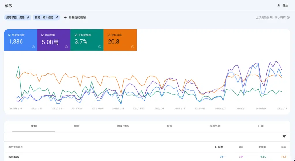 Google Search Console 關鍵字成效表現