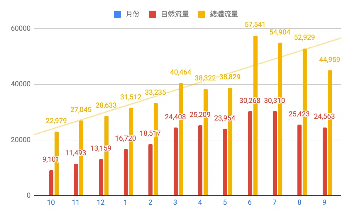 咖啡品牌網站流量趨勢表