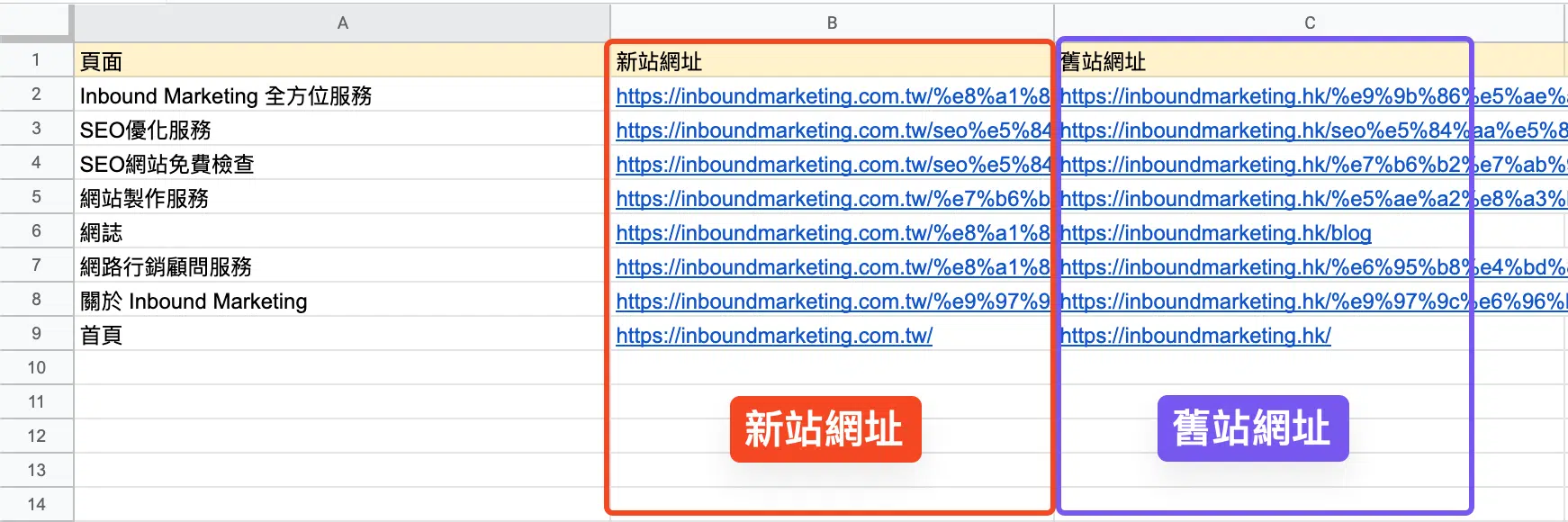301 轉址使用新舊站網址對照表