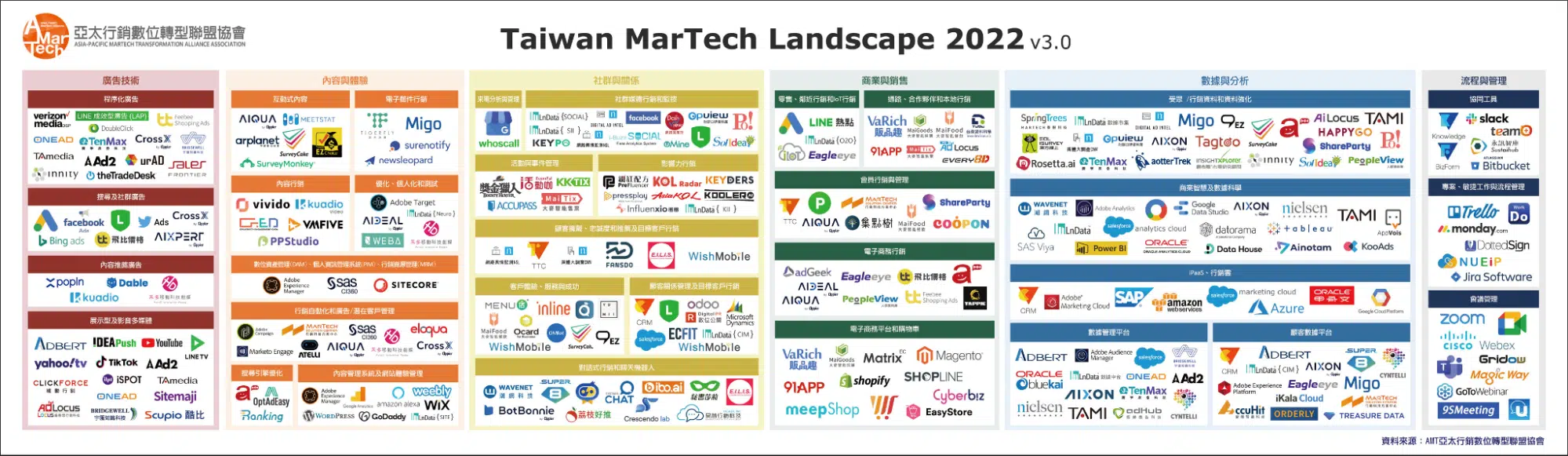 martech案例
