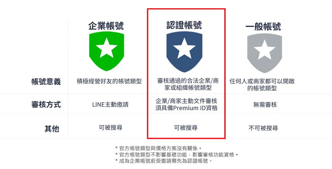 經營LINE官方帳號好處
