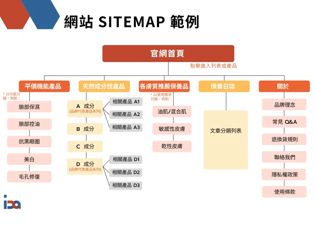 FMCG快消品網站sitemap
