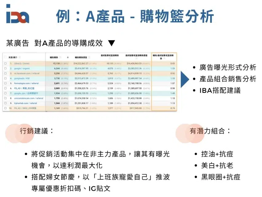 FMCG快消品購物籃分析