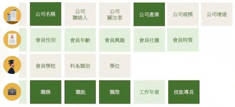 LinkedIn受眾篩選