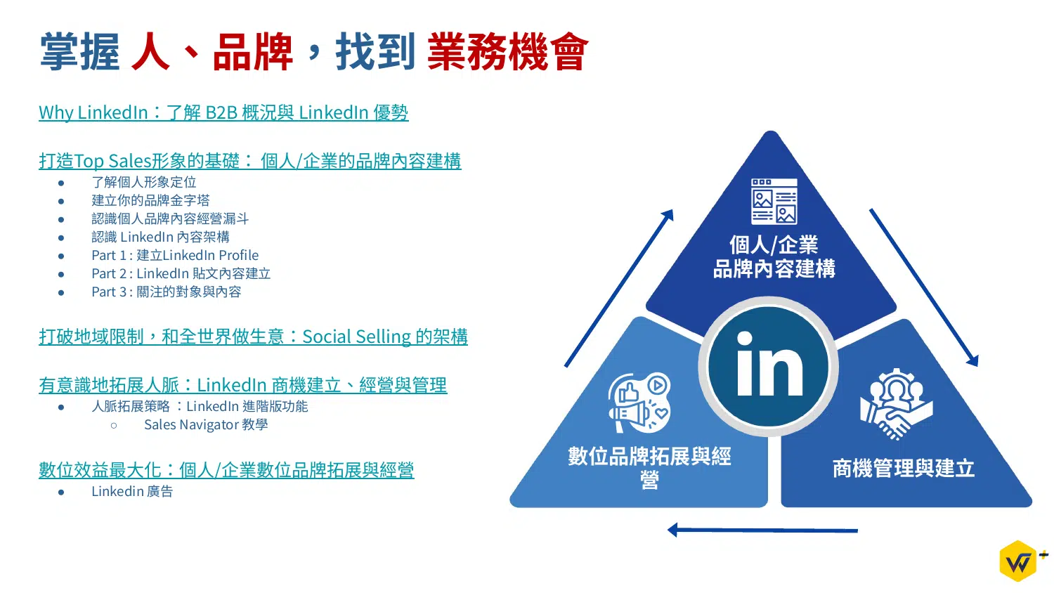 LinkedIn B2B 開發三角架構:個人企業品牌內容建構、商機管理與建立、數位品牌拓展與經營
