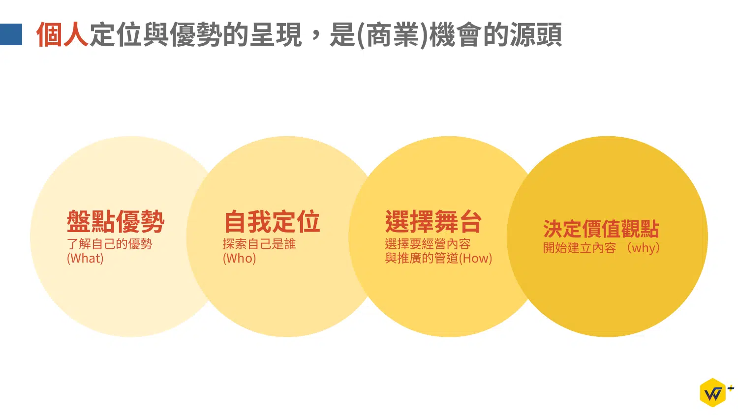 LinkedIn 個人定位四步驟:盤點優勢、自我定位、選擇舞台、決定價值觀點